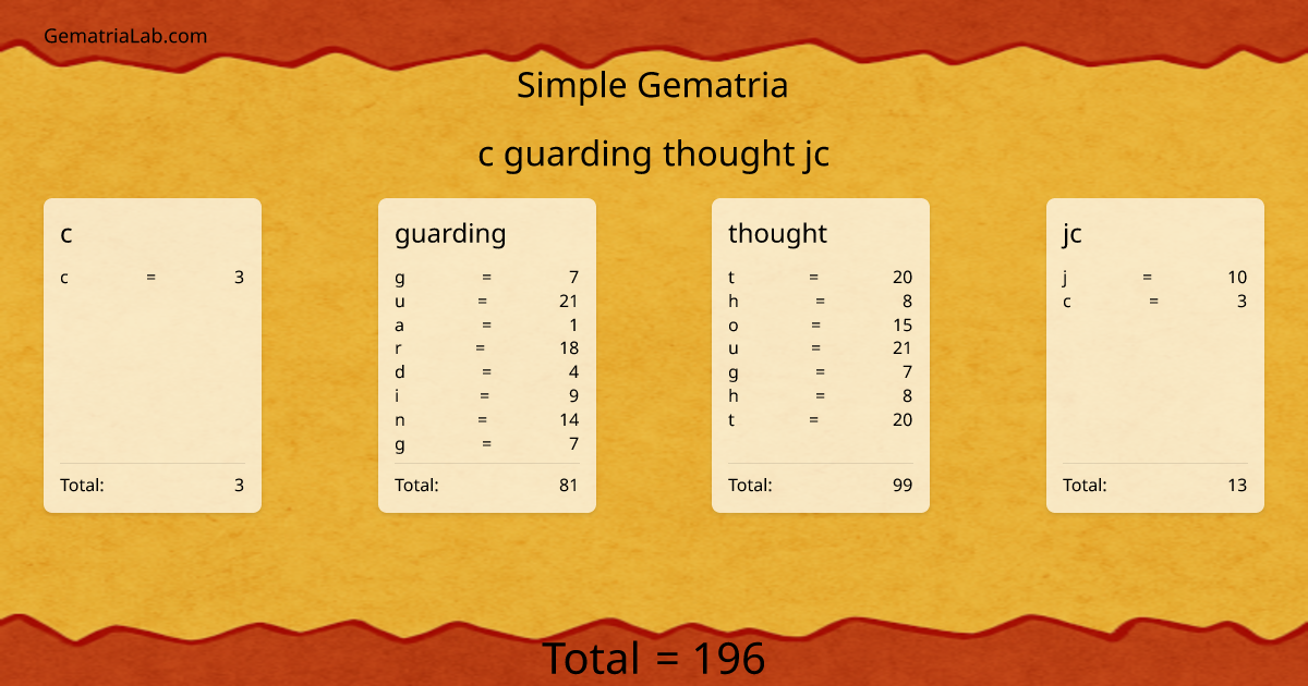 c guarding thought jc in simple Gematria